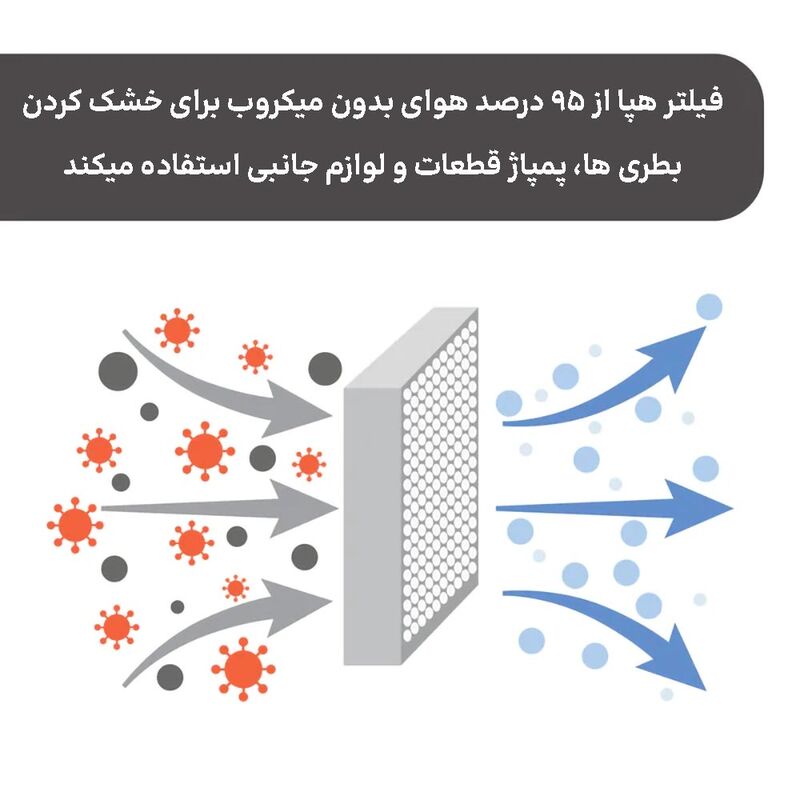 دستگاه استریل و خشک کن بیبی برزا Baby Brezza مدل Bottle Sterilizer and Dryer Advanced gallery5